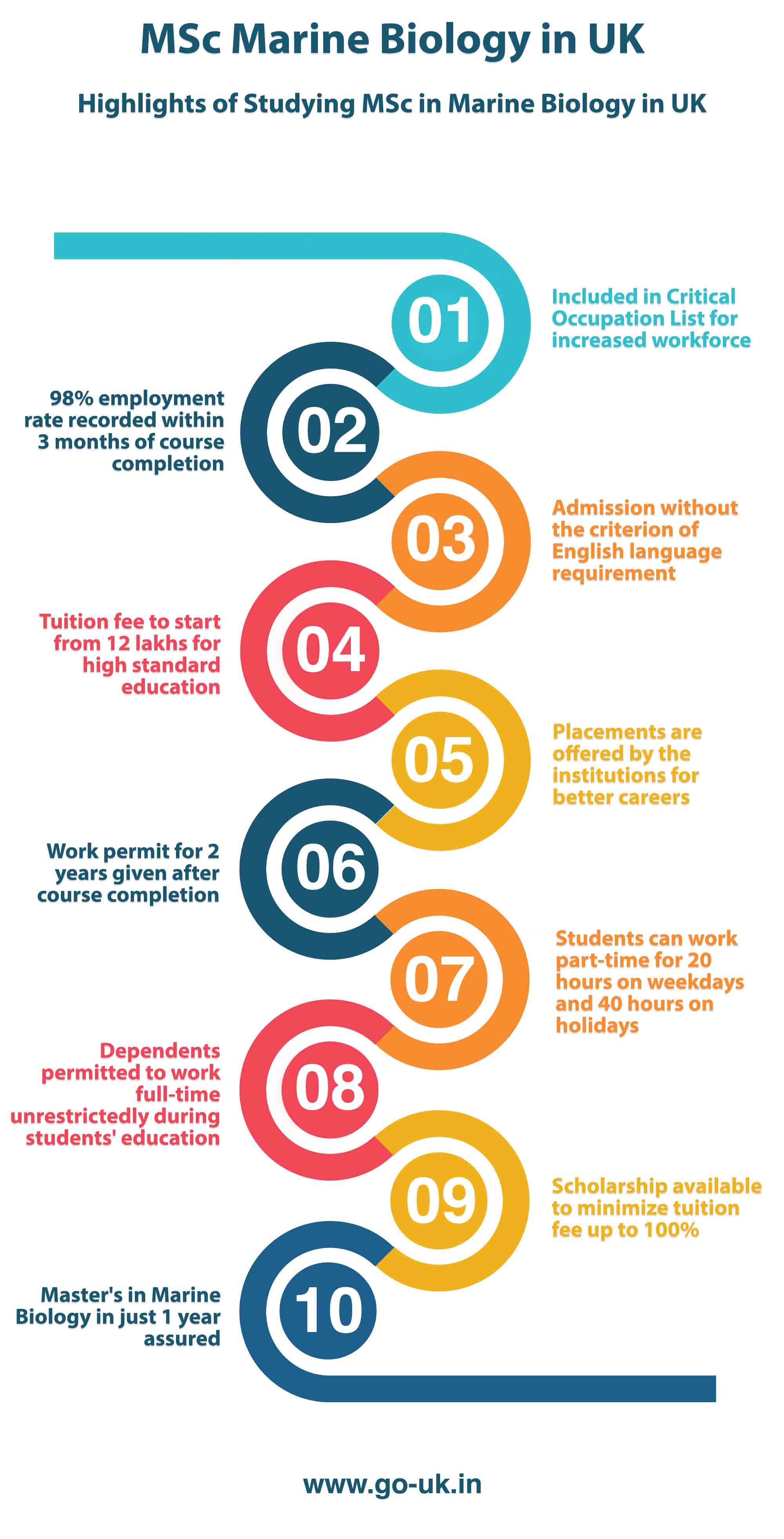 Masters in Marine Biology in UK | MSc in Marine Biology in UK | Study