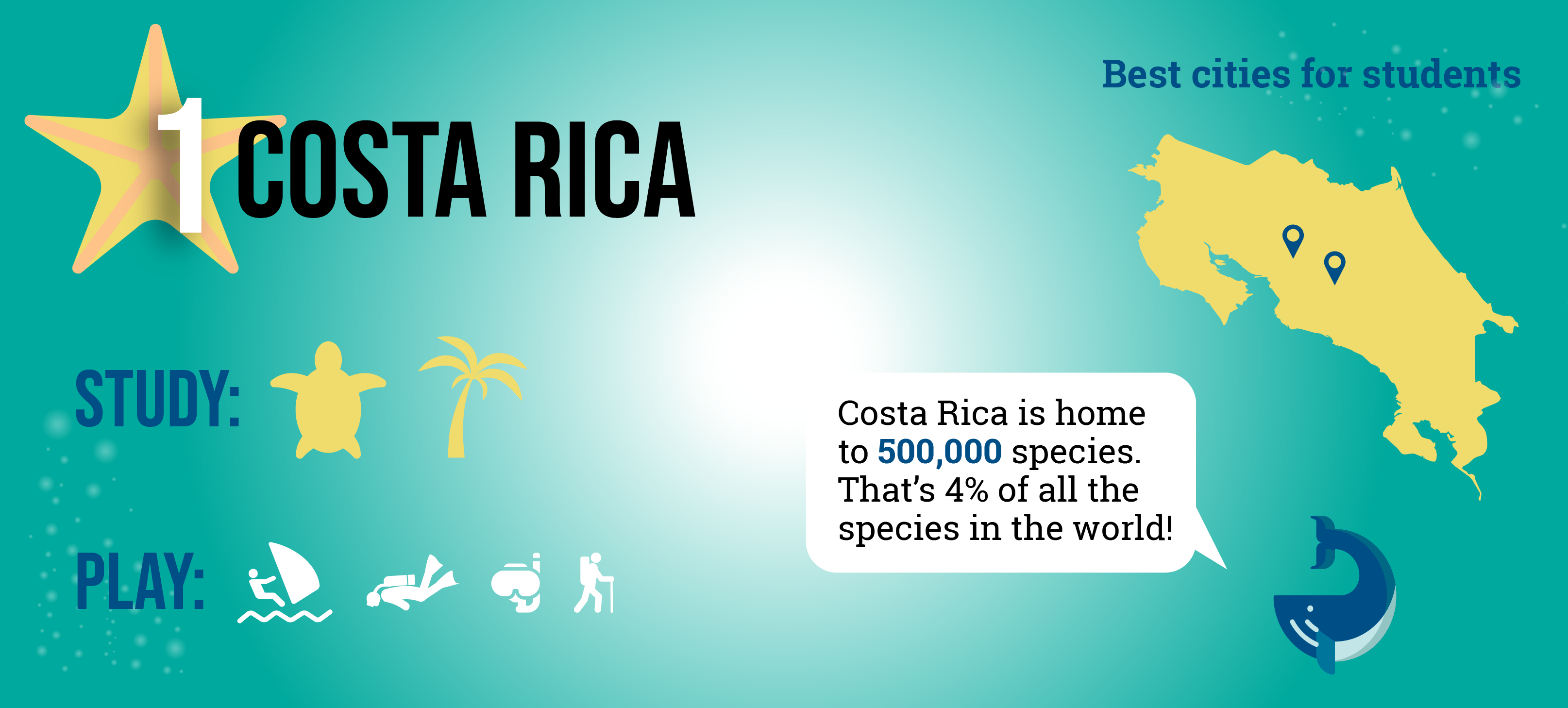 Best Universities To Study Marine Biology In The World - Study Poster