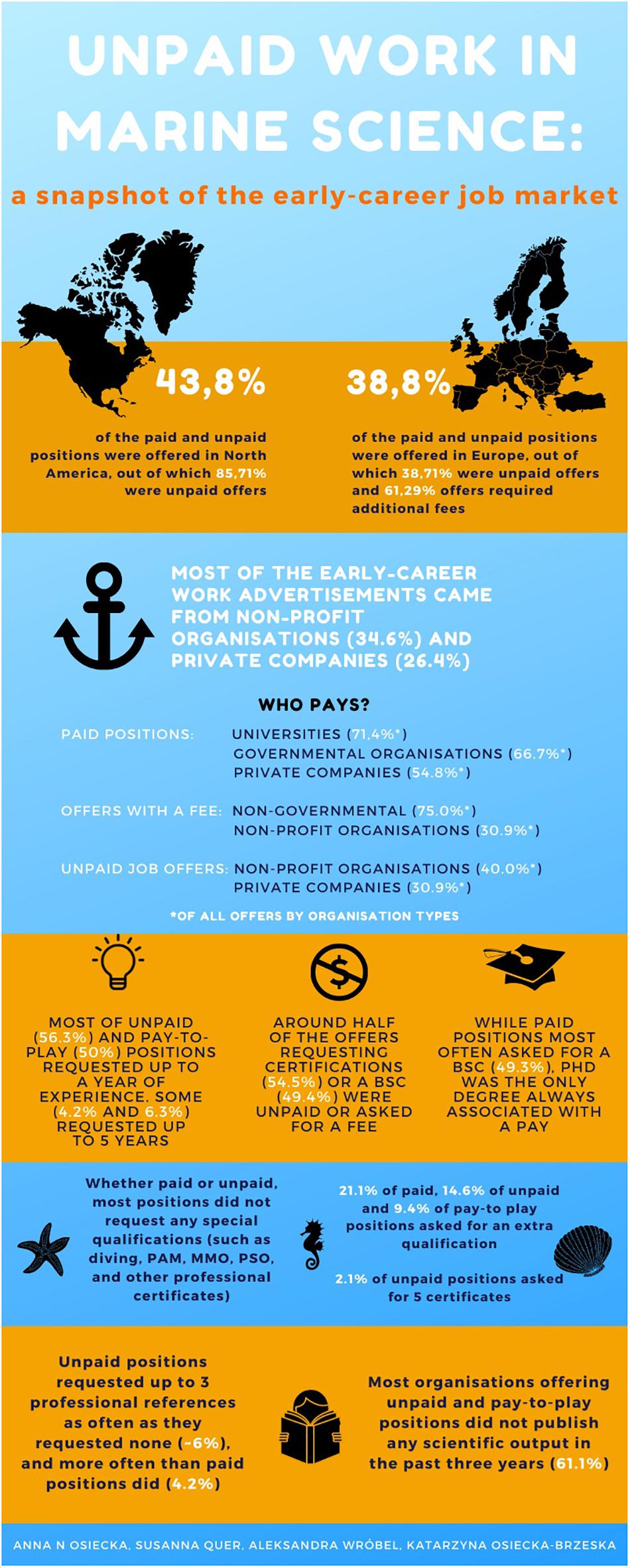 Marine Biology Jobs on Twitter: