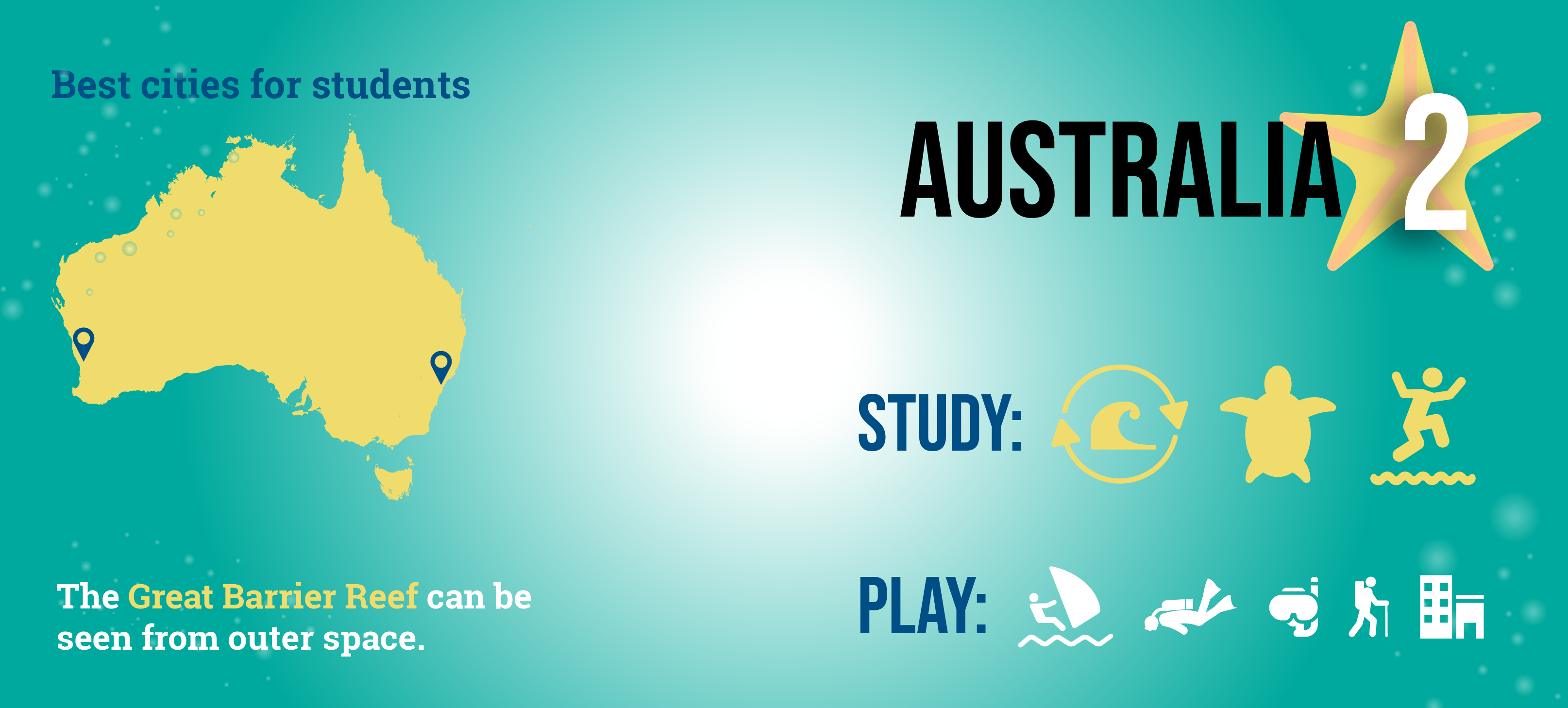 Best Universities To Study Marine Biology In The World - Study Poster