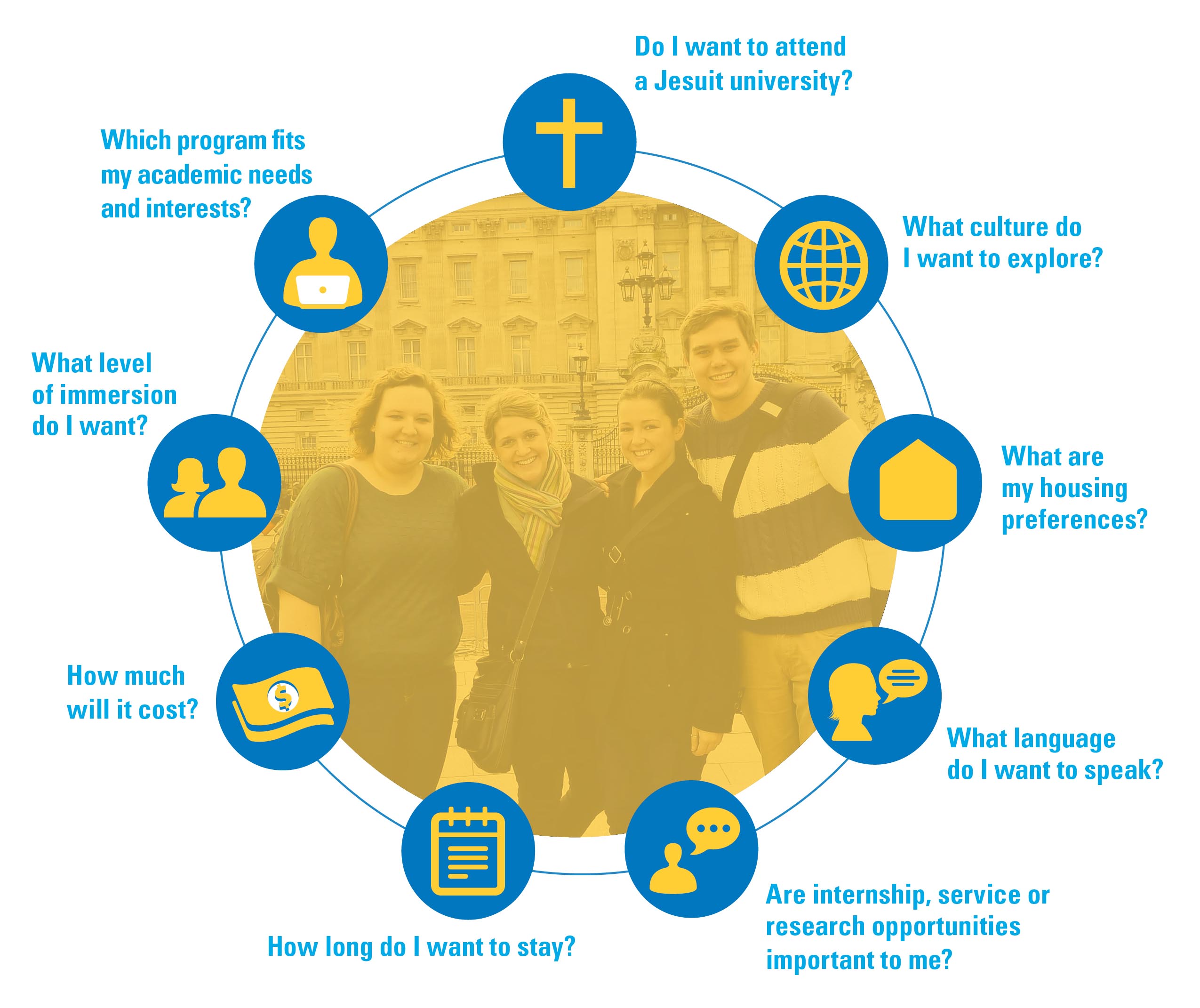 Marquette University Study Abroad Program